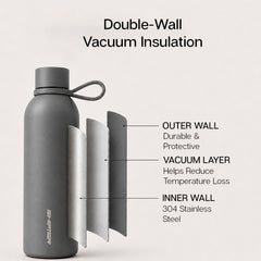 750 ml Stainless Steel Water Bottle | Insulated Hot & Cold Bottle for Office, Home, Gym, Sports & Travel | BPA Free | 1 Litre